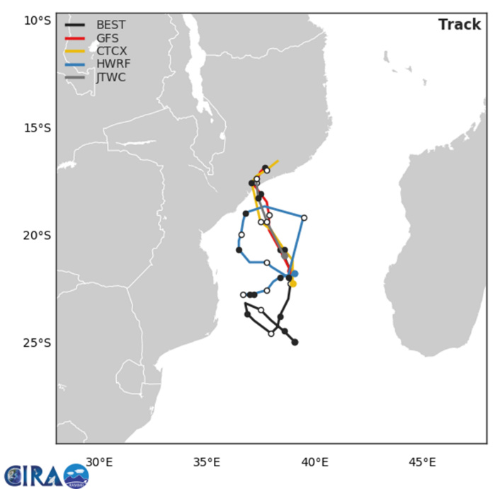 04h: trajectoires simuleés par les modèles qui sont de moins en moins en accord après 24heures.