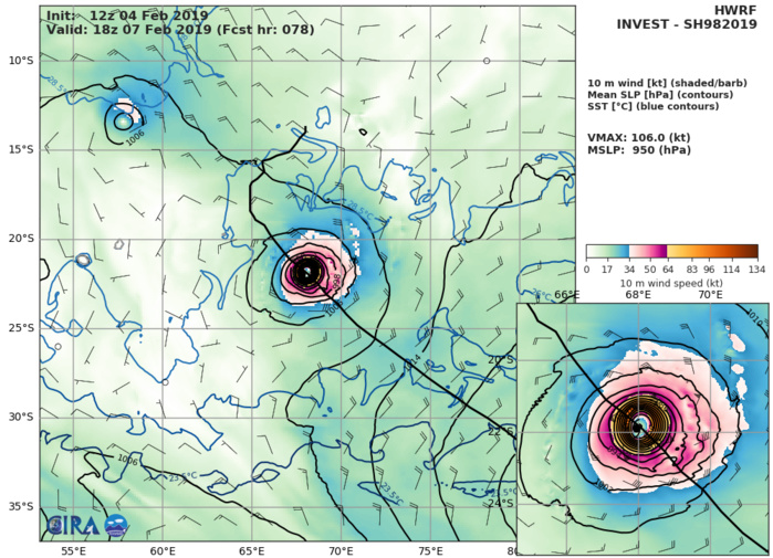 HWRF simule un système au stade de "cyclone intense" en fin de journée du 07 Février. HWRF simule un système au stade de "cyclone intense" en fin de journée du 07 Février.