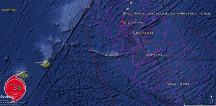 Trajectoire et intensité prévues par le JTWC pour FUNANI(12S). Le centre du système pourrait passer à 215km de Rodrigues demain. Le système serait alors un cyclone tropical. "tropical cyclone" est le terme scientifique en anglais qui englobe les dépressions, tempêtes et cyclones tropicaux.