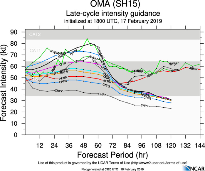 03UTC: OMA(15P): struggling over cooler seas, but pushing south-southwest and forecast to intensify after 12/24hours