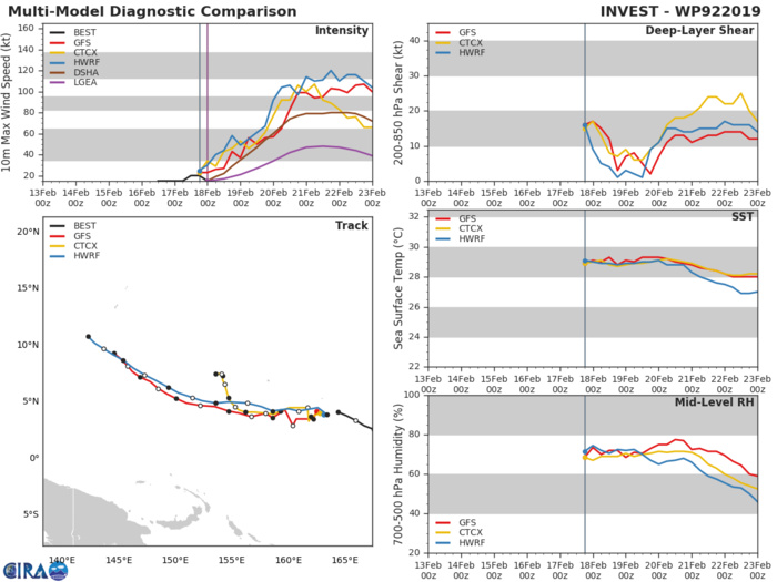 INVEST 92W: development assessed as HIGH for the next 24hours