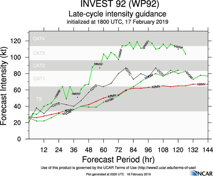 INVEST 92W: development assessed as HIGH for the next 24hours