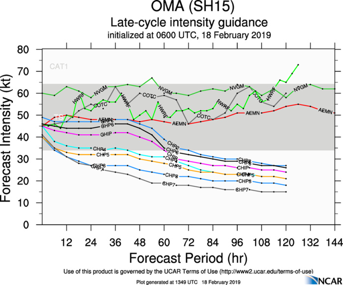 15UTC: OMA(15P): moving southwest and intensifying, approaching the Belep islands 15UTC: OMA(15P): moving southwest and intensifying, approaching the Belep islands