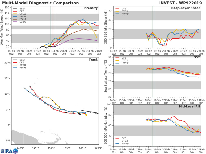 92W: development still likely next several days