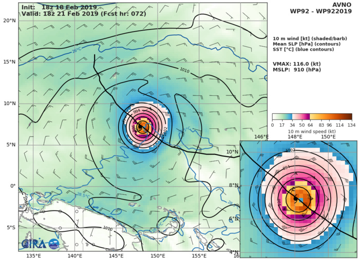 GFS aggressive at 116knots