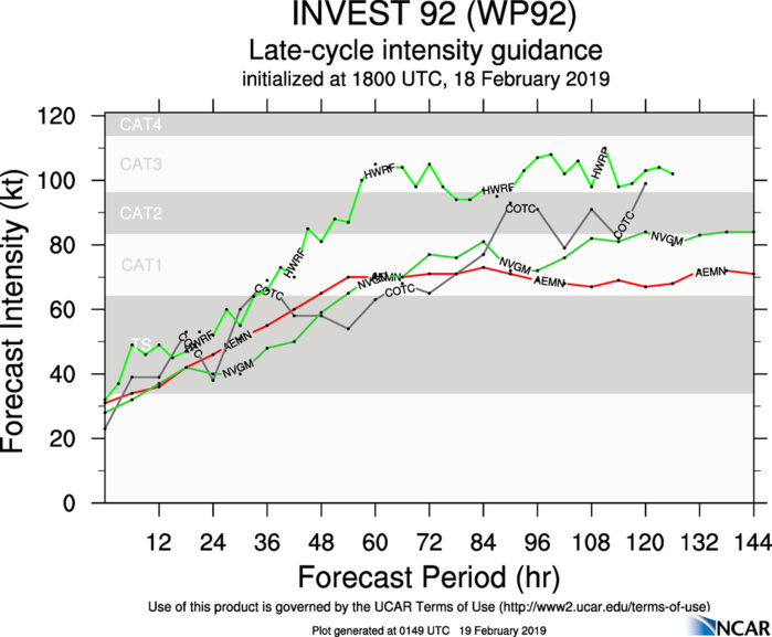 92W: development still likely next several days