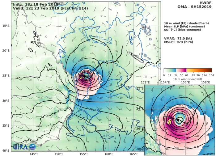 Cyclone OMA(15P), Category 1US, tracking 130km west of the Belep islands where 140km/h gusts are reported