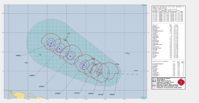 02W expected to intensify rapidly next 4 days while approaching the Yap/Guam area 02W expected to intensify rapidly next 4 days while approaching the Yap/Guam area