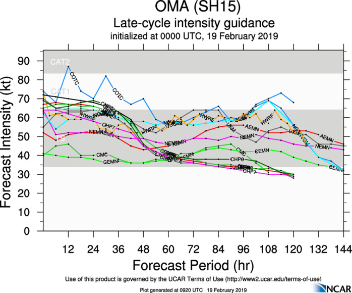 Cyclone OMA(15P) expected to peak as a CAT2 US within the next 24hours