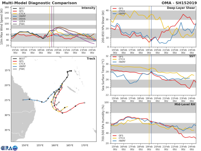 15UTC: Cyclone OMA(15P) Category 1 US may intensify to Category 2 within 12hours 15UTC: Cyclone OMA(15P) Category 1 US may intensify to Category 2 within 12hours