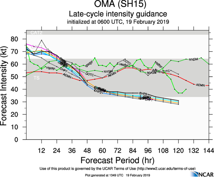 15UTC: Cyclone OMA(15P) Category 1 US may intensify to Category 2 within 12hours 15UTC: Cyclone OMA(15P) Category 1 US may intensify to Category 2 within 12hours