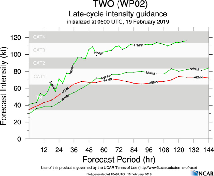 15UTC: TD 02W forecast to intensify rapidly to a Category 3 US in 3 days while approaching the Yap/Guam area