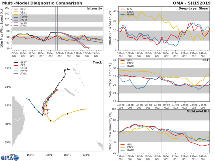 21UTC: cyclone OMA(15P) Category 1 US, no longer expected to intensify 21UTC: cyclone OMA(15P) Category 1 US, no longer expected to intensify