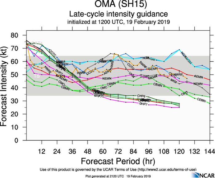 21UTC: cyclone OMA(15P) Category 1 US, no longer expected to intensify