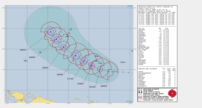 03UTC: WUTIP(02W) forecast to intensify rapidly to a CAT3 US in less than 3 days while approaching the Guam/Yap area