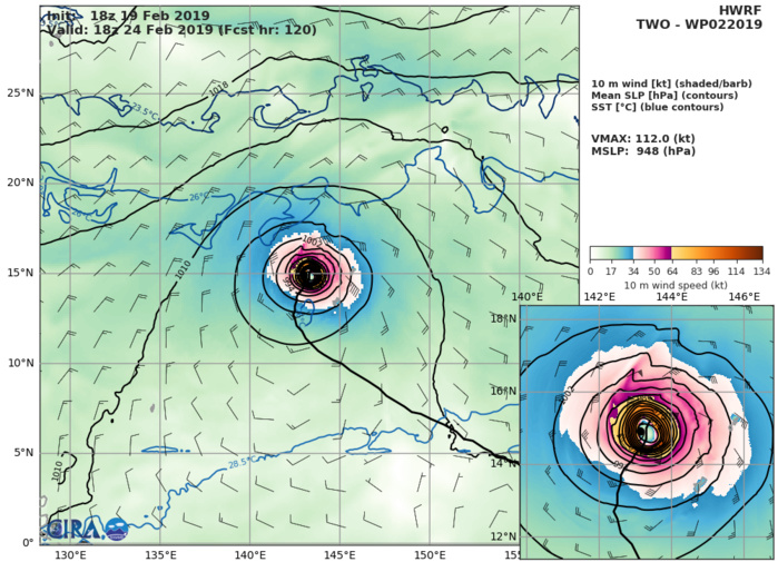 03UTC: WUTIP(02W) forecast to intensify rapidly to a CAT3 US in less than 3 days while approaching the Guam/Yap area