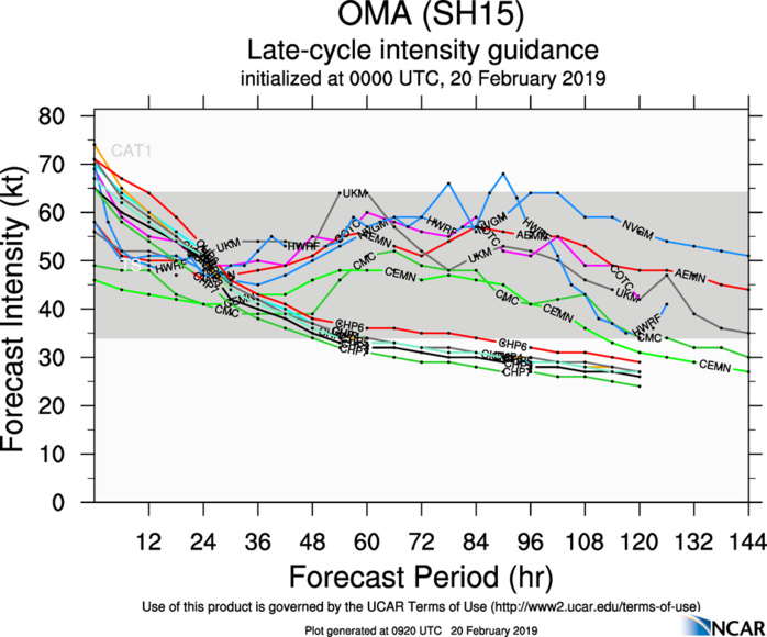 09UTC: cyclone OMA(15P): slow-moving and forecast to weaken next 5 days 09UTC: cyclone OMA(15P): slow-moving and forecast to weaken next 5 days