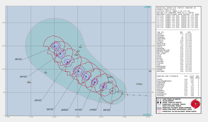 15UTC: WUTIP(02W) intensifying and forecast to reach CAT3 US in less than 2 days while approaching the Guam/Yap area 15UTC: WUTIP(02W) intensifying and forecast to reach CAT3 US in less than 2 days while approaching the Guam/Yap area