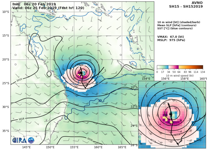 15UTC: cyclone OMA(15P): slow-moving and slowly weakening, changed forecast track after 48hours