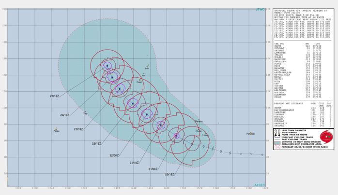 21UTC: WUTIP(02W) intensifying and forecast to reach CAT3 US in less than 2 days while approaching the Guam/Yap area 21UTC: WUTIP(02W) intensifying and forecast to reach CAT3 US in less than 2 days while approaching the Guam/Yap area