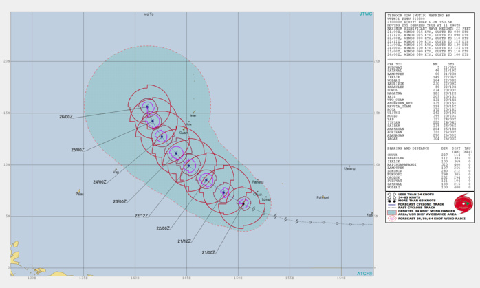 03UTC: WUTIP(02W) now a typhoon, forecast to reach Category 3 US in 36hours while approaching Guam