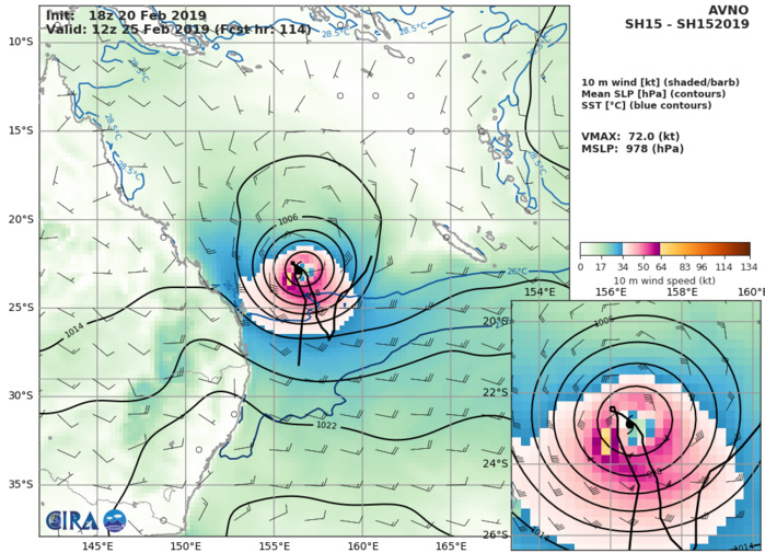 03UTC: cyclone OMA(15P): slow-moving and slowly weakening next 5 days 03UTC: cyclone OMA(15P): slow-moving and slowly weakening next 5 days