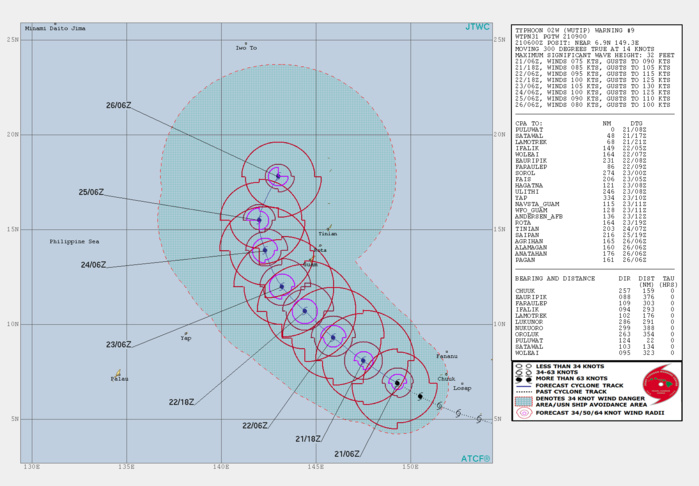 09UTC: Typhoon WUTIP(02W) forecast to reach Category 3 US in 36hours while approaching Guam 09UTC: Typhoon WUTIP(02W) forecast to reach Category 3 US in 36hours while approaching Guam