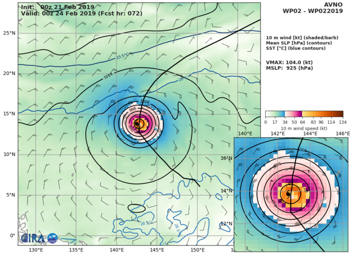 09UTC: Typhoon WUTIP(02W) forecast to reach Category 3 US in 36hours while approaching Guam