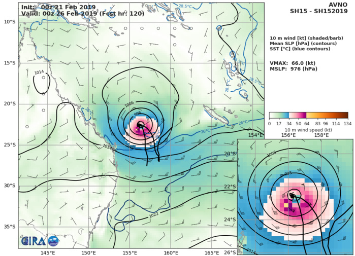 09UTC: cyclone OMA(15P): forecast to dissipate(below 35knots) in 4 days