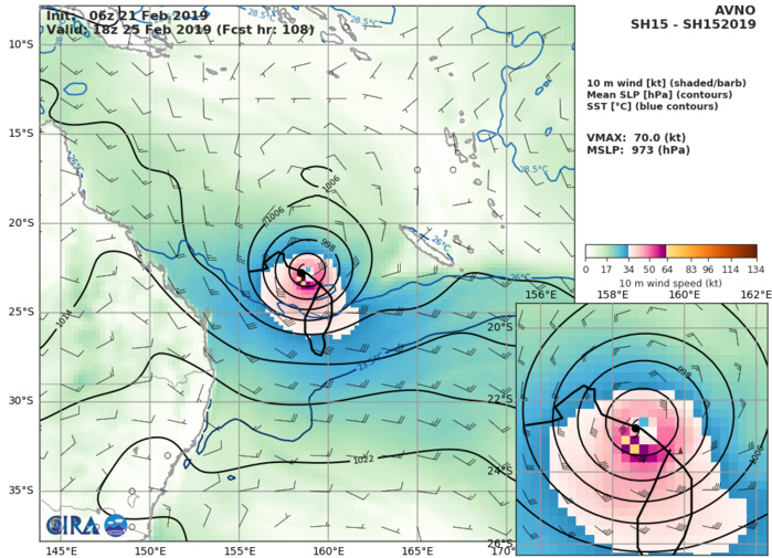 15UTC: cyclone OMA(15P): forecast to dissipate(below 35knots) in 3 days