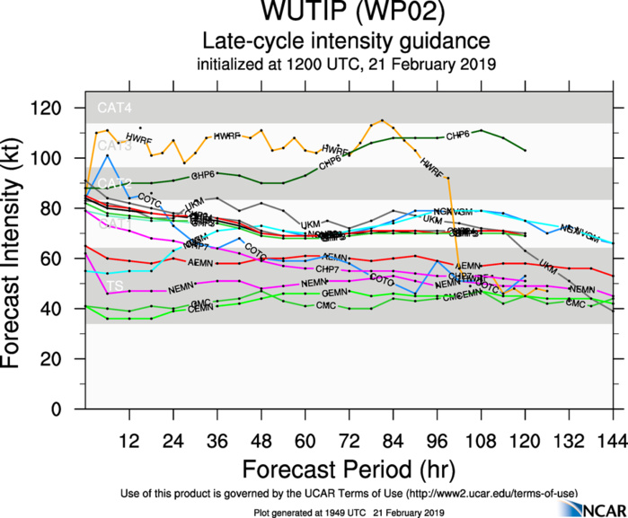 21UTC: typhoon Wutip(02W) Category 2 US, intensifying and approaching Guam area 21UTC: typhoon Wutip(02W) Category 2 US, intensifying and approaching Guam area