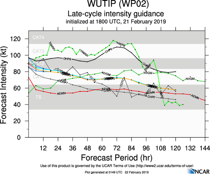 03UTC: typhoon Wutip(02W) Category 2 US, intensifying and approaching Guam area