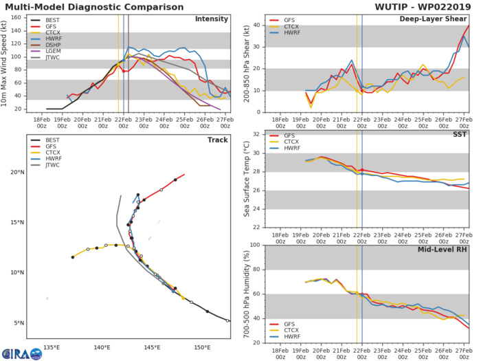 09UTC: typhoon Wutip(02W) is now a Category 3 US and is approaching the Guam area (VIDEO) 09UTC: typhoon Wutip(02W) is now a Category 3 US and is approaching the Guam area (VIDEO)