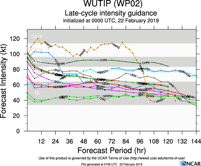 09UTC: typhoon Wutip(02W) is now a Category 3 US and is approaching the Guam area (VIDEO) 09UTC: typhoon Wutip(02W) is now a Category 3 US and is approaching the Guam area (VIDEO)