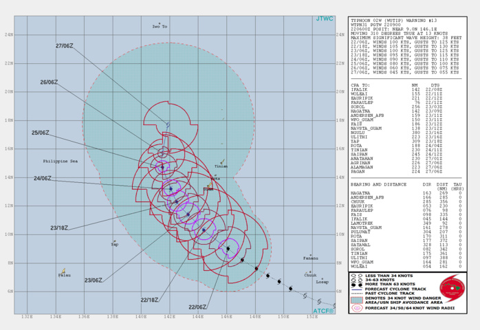 09UTC: typhoon Wutip(02W) is now a Category 3 US and is approaching the Guam area (VIDEO)