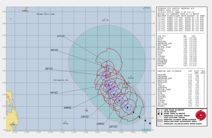 15UTC: typhoon Wutip(02W) Category 3 US near peak intensity, forecast CPA to Guam: 250km in apprx 24h. 15UTC: typhoon Wutip(02W) Category 3 US near peak intensity, forecast CPA to Guam: 250km in apprx 24h.