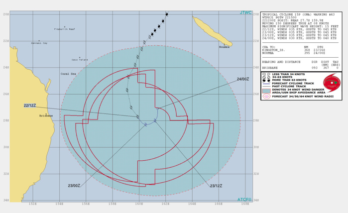 15UTC: cyclone OMA(15P): forecast to dissipate(below 35knots) after 24hours 15UTC: cyclone OMA(15P): forecast to dissipate(below 35knots) after 24hours