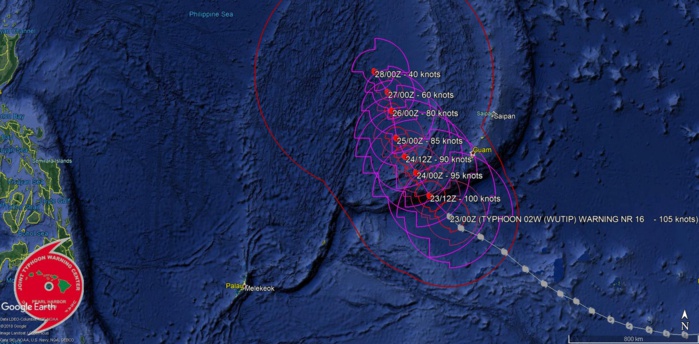 03UTC: typhoon Wutip(02W) Category 3 US , forecast CPA to Guam: 270km in apprx 17h. 03UTC: typhoon Wutip(02W) Category 3 US , forecast CPA to Guam: 270km in apprx 17h.