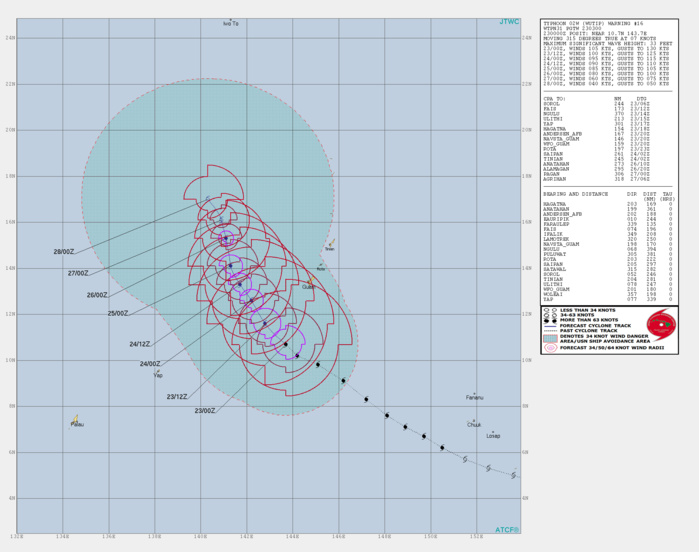 03UTC: typhoon Wutip(02W) Category 3 US , forecast CPA to Guam: 270km in apprx 17h. 03UTC: typhoon Wutip(02W) Category 3 US , forecast CPA to Guam: 270km in apprx 17h.