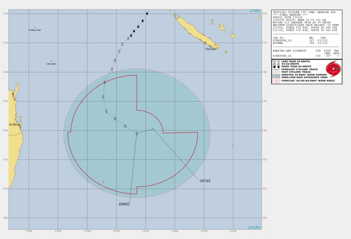 03UTC: cyclone OMA(15P): Final Warning, estimated peak intensity reached was 75knots (CAT1 US) 03UTC: cyclone OMA(15P): Final Warning, estimated peak intensity reached was 75knots (CAT1 US)