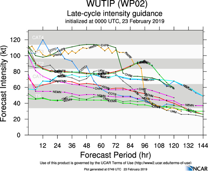09UTC: typhoon Wutip(02W) Category 4 US, the second February category 4 in 4 years 09UTC: typhoon Wutip(02W) Category 4 US, the second February category 4 in 4 years