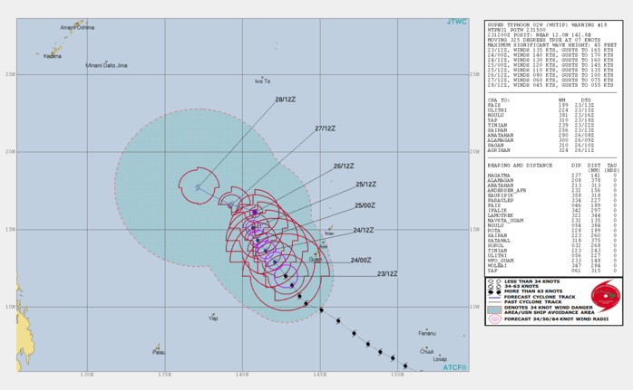 15UTC: Super Typhoon WUTIP(02W) may reach category 5 US within 12hours 15UTC: Super Typhoon WUTIP(02W) may reach category 5 US within 12hours