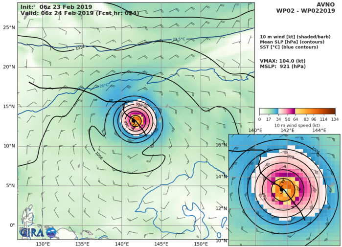 15UTC: Super Typhoon WUTIP(02W) may reach category 5 US within 12hours 15UTC: Super Typhoon WUTIP(02W) may reach category 5 US within 12hours