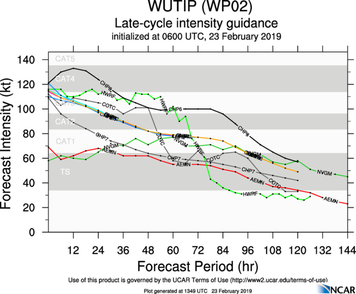 15UTC: Super Typhoon WUTIP(02W) may reach category 5 US within 12hours 15UTC: Super Typhoon WUTIP(02W) may reach category 5 US within 12hours