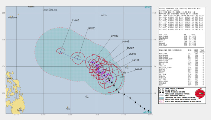 03UTC: Super Typhoon WUTIP(02W) has peaked and is forecast to weaken next 5 days 03UTC: Super Typhoon WUTIP(02W) has peaked and is forecast to weaken next 5 days