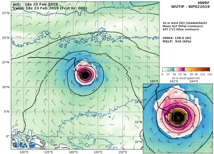 HWRF: 138KT AT +0H HWRF: 138KT AT +0H