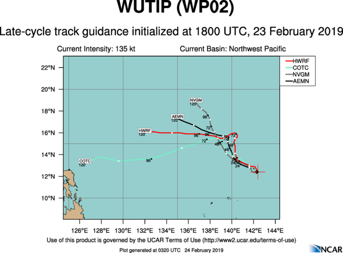 03UTC: Super Typhoon WUTIP(02W) has peaked and is forecast to weaken next 5 days 03UTC: Super Typhoon WUTIP(02W) has peaked and is forecast to weaken next 5 days