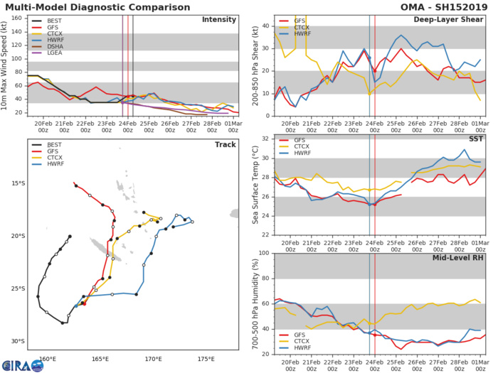 EX 15P: MODELS AT 06Z EX 15P: MODELS AT 06Z