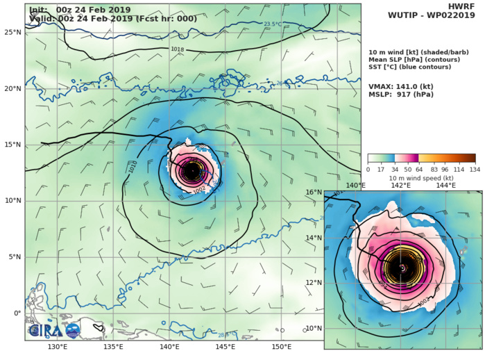 HWRF: 141KT AT +0H HWRF: 141KT AT +0H