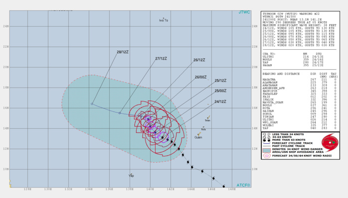 15UTC: Typhoon WUTIP(02W) ,Category 3 US, is weakening more rapidly after 24hours and remaining away from any land 15UTC: Typhoon WUTIP(02W) ,Category 3 US, is weakening more rapidly after 24hours and remaining away from any land